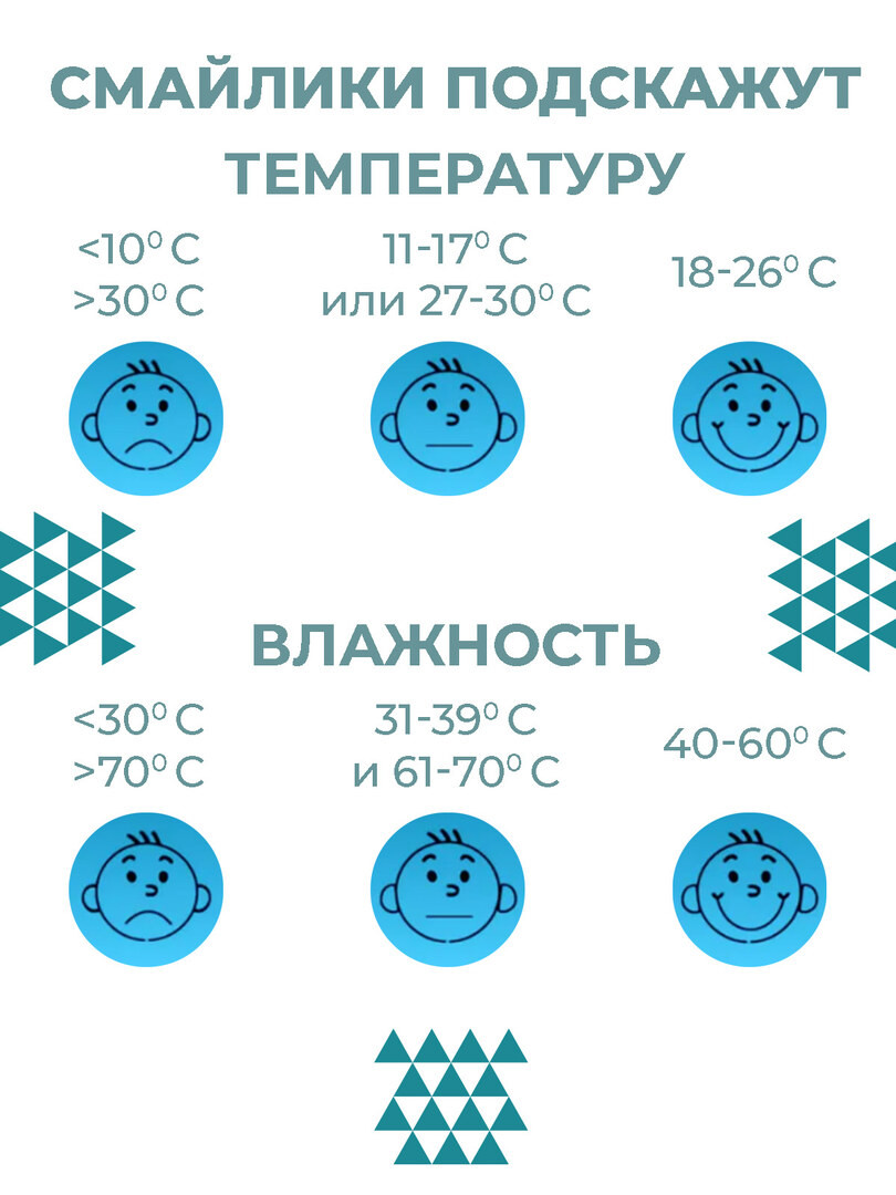 Термометр комнатный, гигрометр. Метеостанция. Цифровой измеритель влажности и температуры.